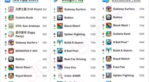 Mobilde En Çok İndirilen Oyunlar (Güncel)