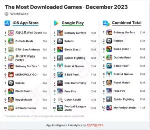 Mobilde En Çok İndirilen Oyunlar (Güncel)