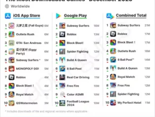 Mobilde En Çok İndirilen Oyunlar (Güncel)