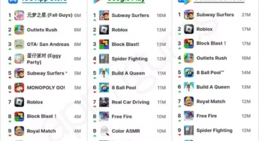 Mobilde En Çok İndirilen Oyunlar (Güncel)