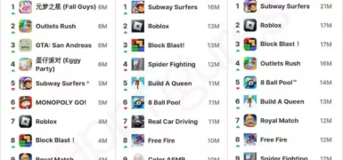 Mobilde En Çok İndirilen Oyunlar (Güncel)