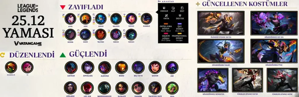 League Of Legends Yama Notlari Guncel